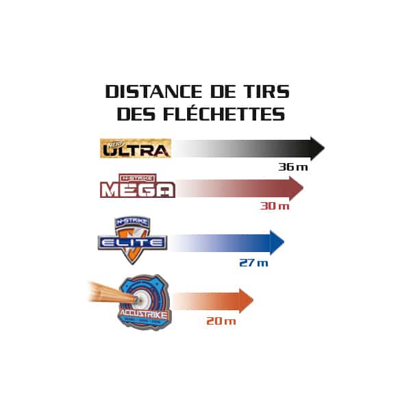 Nerf Elite Recharges 75 pièces Nerf : King Jouet, Nerf et jeux de tirs Nerf  - Jeux d'extérieur