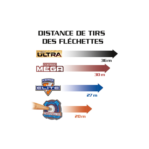 Nerf- 24 recharges Elite Accustrike