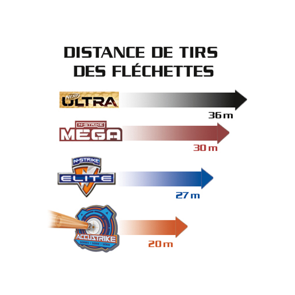 Recharge 60 fléchettes Nerf Ultra