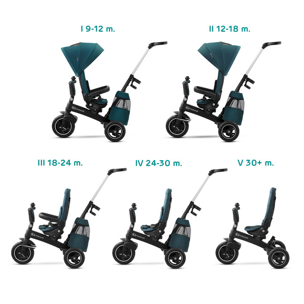 Tricycle Easytwist vert